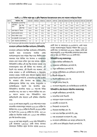 বাংলাদেশ অর্থনৈতিক সমীক্ষা (Economic Review) ২০২৪ UJS App.pdf