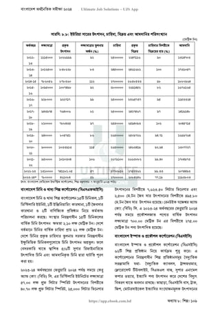বাংলাদেশ অর্থনৈতিক সমীক্ষা (Economic Review) ২০২৪ UJS App.pdf