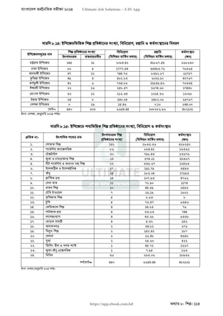 বাংলাদেশ অর্থনৈতিক সমীক্ষা (Economic Review) ২০২৪ UJS App.pdf