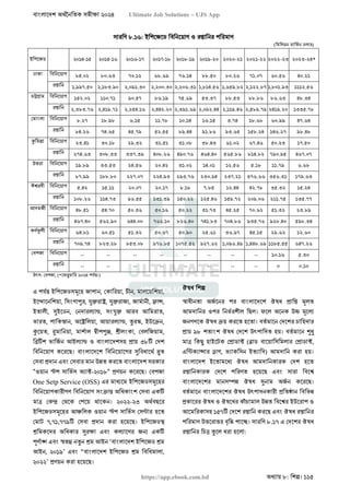 বাংলাদেশ অর্থনৈতিক সমীক্ষা (Economic Review) ২০২৪ UJS App.pdf
