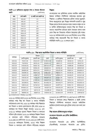 বাংলাদেশ অর্থনৈতিক সমীক্ষা (Economic Review) ২০২৪ UJS App.pdf