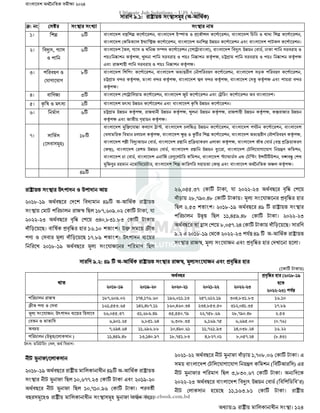 বাংলাদেশ অর্থনৈতিক সমীক্ষা (Economic Review) ২০২৪ UJS App.pdf