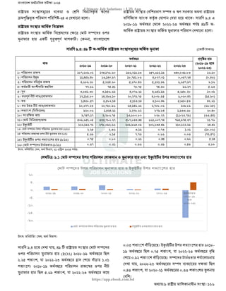 বাংলাদেশ অর্থনৈতিক সমীক্ষা (Economic Review) ২০২৪ UJS App.pdf