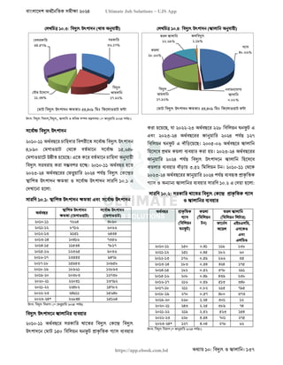 বাংলাদেশ অর্থনৈতিক সমীক্ষা (Economic Review) ২০২৪ UJS App.pdf