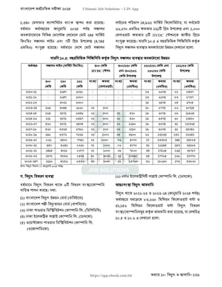 বাংলাদেশ অর্থনৈতিক সমীক্ষা (Economic Review) ২০২৪ UJS App.pdf