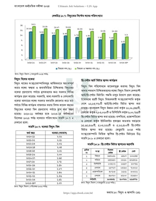 বাংলাদেশ অর্থনৈতিক সমীক্ষা (Economic Review) ২০২৪ UJS App.pdf