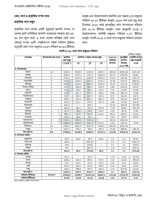 বাংলাদেশ অর্থনৈতিক সমীক্ষা (Economic Review) ২০২৪ UJS App.pdf