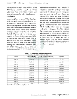 বাংলাদেশ অর্থনৈতিক সমীক্ষা (Economic Review) ২০২৪ UJS App.pdf