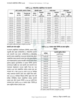 বাংলাদেশ অর্থনৈতিক সমীক্ষা (Economic Review) ২০২৪ UJS App.pdf