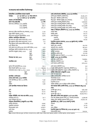 বাংলাদেশ অর্থনৈতিক সমীক্ষা (Economic Review) ২০২৪ UJS App.pdf