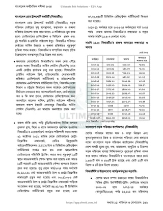 বাংলাদেশ অর্থনৈতিক সমীক্ষা (Economic Review) ২০২৪ UJS App.pdf