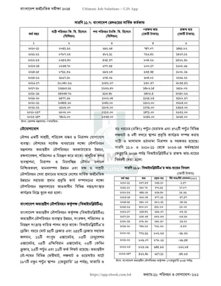 বাংলাদেশ অর্থনৈতিক সমীক্ষা (Economic Review) ২০২৪ UJS App.pdf