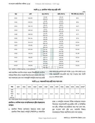বাংলাদেশ অর্থনৈতিক সমীক্ষা (Economic Review) ২০২৪ UJS App.pdf