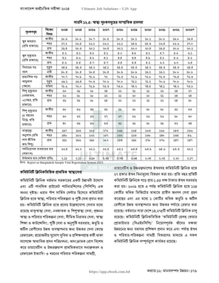বাংলাদেশ অর্থনৈতিক সমীক্ষা (Economic Review) ২০২৪ UJS App.pdf