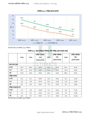 বাংলাদেশ অর্থনৈতিক সমীক্ষা (Economic Review) ২০২৪ UJS App.pdf