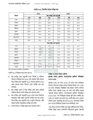 বাংলাদেশ অর্থনৈতিক সমীক্ষা (Economic Review) ২০২৪ UJS App.pdf