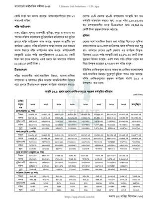 বাংলাদেশ অর্থনৈতিক সমীক্ষা (Economic Review) ২০২৪ UJS App.pdf