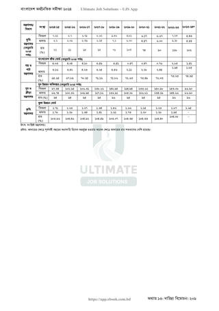 বাংলাদেশ অর্থনৈতিক সমীক্ষা (Economic Review) ২০২৪ UJS App.pdf
