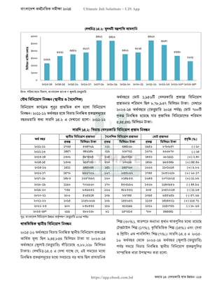 বাংলাদেশ অর্থনৈতিক সমীক্ষা (Economic Review) ২০২৪ UJS App.pdf