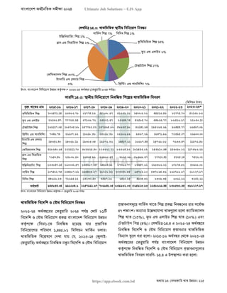বাংলাদেশ অর্থনৈতিক সমীক্ষা (Economic Review) ২০২৪ UJS App.pdf