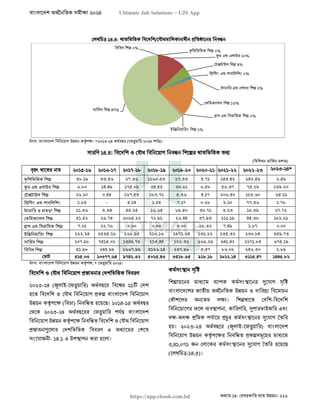 বাংলাদেশ অর্থনৈতিক সমীক্ষা (Economic Review) ২০২৪ UJS App.pdf