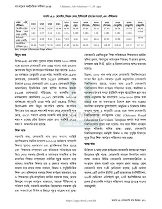 বাংলাদেশ অর্থনৈতিক সমীক্ষা (Economic Review) ২০২৪ UJS App.pdf