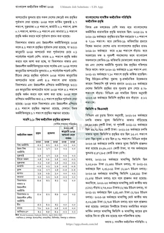 বাংলাদেশ অর্থনৈতিক সমীক্ষা (Economic Review) ২০২৪ UJS App.pdf