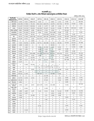 বাংলাদেশ অর্থনৈতিক সমীক্ষা (Economic Review) ২০২৪ UJS App.pdf