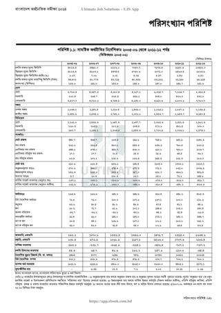 বাংলাদেশ অর্থনৈতিক সমীক্ষা (Economic Review) ২০২৪ UJS App.pdf