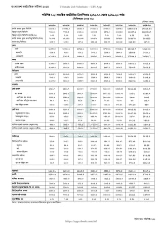 বাংলাদেশ অর্থনৈতিক সমীক্ষা (Economic Review) ২০২৪ UJS App.pdf