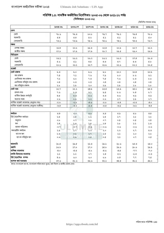 বাংলাদেশ অর্থনৈতিক সমীক্ষা (Economic Review) ২০২৪ UJS App.pdf