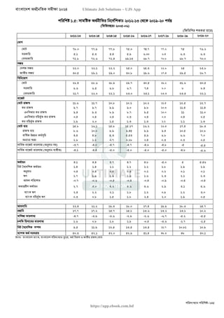বাংলাদেশ অর্থনৈতিক সমীক্ষা (Economic Review) ২০২৪ UJS App.pdf