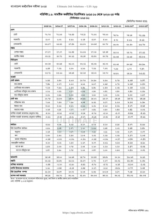 বাংলাদেশ অর্থনৈতিক সমীক্ষা (Economic Review) ২০২৪ UJS App.pdf