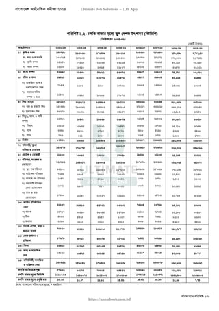 বাংলাদেশ অর্থনৈতিক সমীক্ষা (Economic Review) ২০২৪ UJS App.pdf