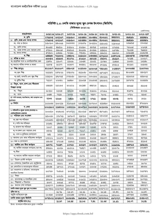 বাংলাদেশ অর্থনৈতিক সমীক্ষা (Economic Review) ২০২৪ UJS App.pdf