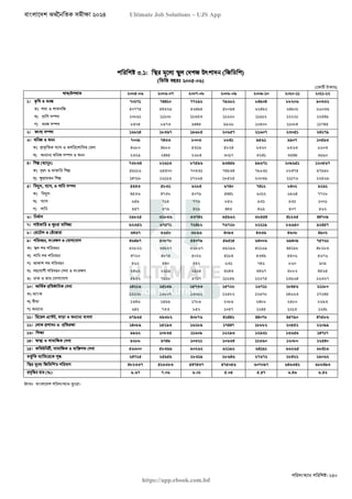বাংলাদেশ অর্থনৈতিক সমীক্ষা (Economic Review) ২০২৪ UJS App.pdf