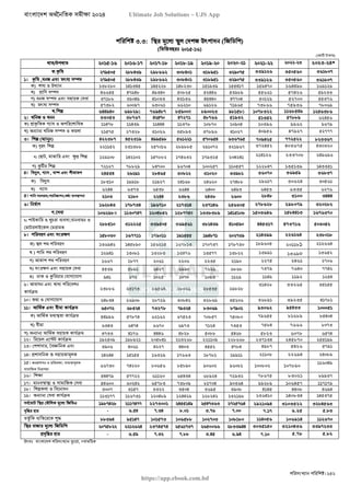 বাংলাদেশ অর্থনৈতিক সমীক্ষা (Economic Review) ২০২৪ UJS App.pdf