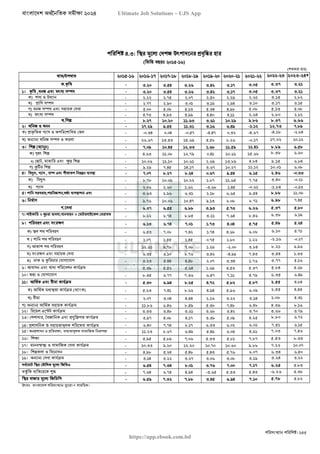 বাংলাদেশ অর্থনৈতিক সমীক্ষা (Economic Review) ২০২৪ UJS App.pdf
