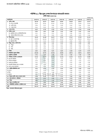বাংলাদেশ অর্থনৈতিক সমীক্ষা (Economic Review) ২০২৪ UJS App.pdf