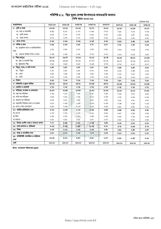 বাংলাদেশ অর্থনৈতিক সমীক্ষা (Economic Review) ২০২৪ UJS App.pdf