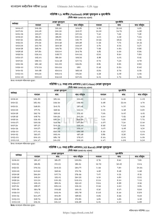 বাংলাদেশ অর্থনৈতিক সমীক্ষা (Economic Review) ২০২৪ UJS App.pdf