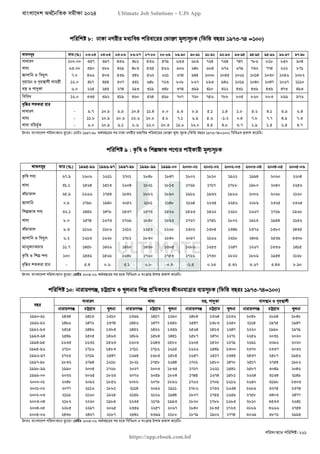 বাংলাদেশ অর্থনৈতিক সমীক্ষা (Economic Review) ২০২৪ UJS App.pdf