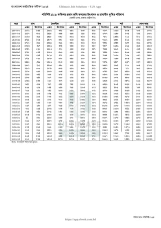 বাংলাদেশ অর্থনৈতিক সমীক্ষা (Economic Review) ২০২৪ UJS App.pdf