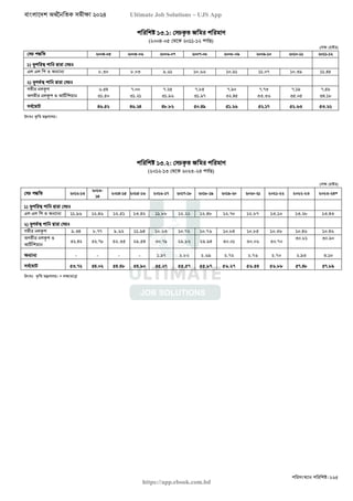 বাংলাদেশ অর্থনৈতিক সমীক্ষা (Economic Review) ২০২৪ UJS App.pdf