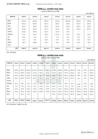 বাংলাদেশ অর্থনৈতিক সমীক্ষা (Economic Review) ২০২৪ UJS App.pdf
