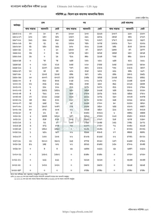 বাংলাদেশ অর্থনৈতিক সমীক্ষা (Economic Review) ২০২৪ UJS App.pdf