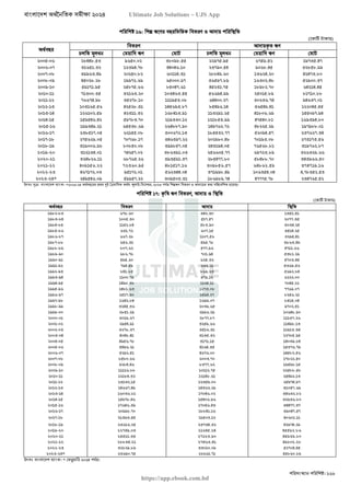 বাংলাদেশ অর্থনৈতিক সমীক্ষা (Economic Review) ২০২৪ UJS App.pdf