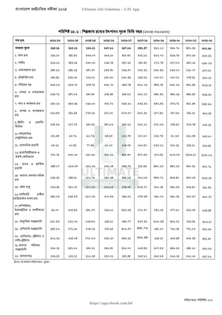 বাংলাদেশ অর্থনৈতিক সমীক্ষা (Economic Review) ২০২৪ UJS App.pdf