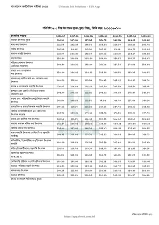 বাংলাদেশ অর্থনৈতিক সমীক্ষা (Economic Review) ২০২৪ UJS App.pdf