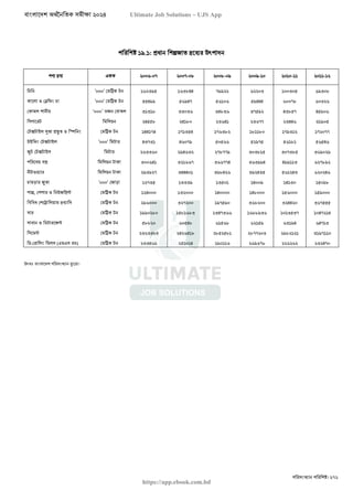 বাংলাদেশ অর্থনৈতিক সমীক্ষা (Economic Review) ২০২৪ UJS App.pdf